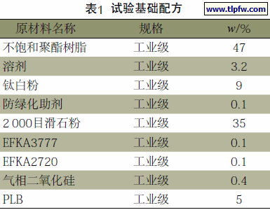 试验基础配方