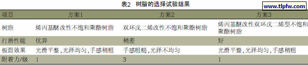 树脂的选择试验结果