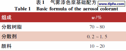 气雾漆色浆基础配方
