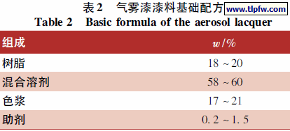 气雾漆漆料基础配方