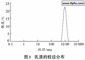 乳液的粒径分布