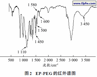 EP-PEG 的红外谱图