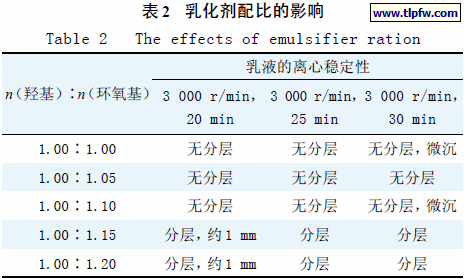 乳化剂配比的影响