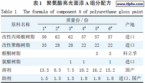 聚氨酯亮光面漆A组分配方