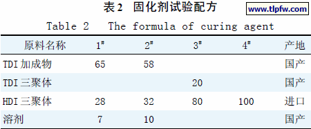 固化剂试验配方