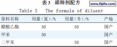 稀释剂配方