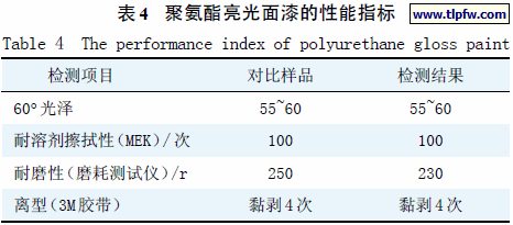 聚氨酯亮光面漆的性能指标