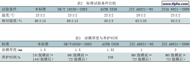 标准试验条件比较
