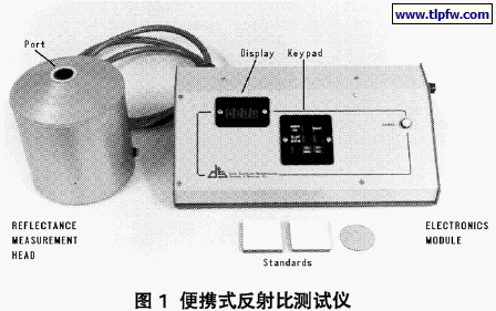 便携式反射比测试仪