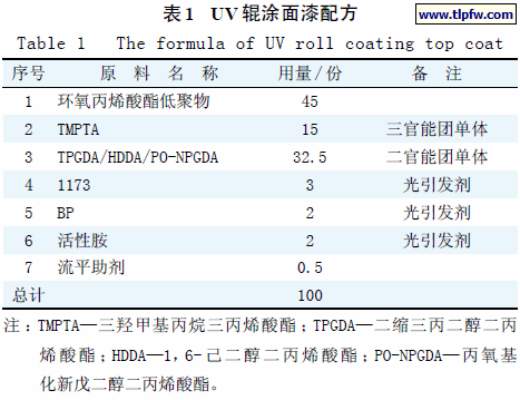 UV 辊涂面漆配方