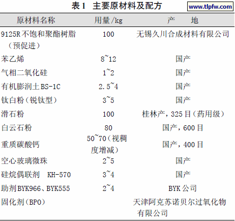 原子灰主要原材料及配方