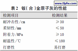 钣（合）金原子灰的性能
