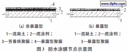 防水涂膜节点示意图