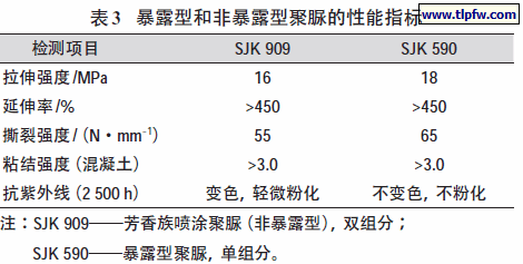 暴露型和非暴露型聚脲的性能指标