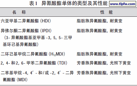 异氰酸酯单体的类型及其性能