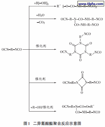 二异氰酸酯聚合反应示意图