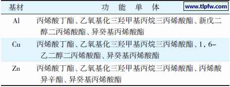 表 5 几种常用金属基材上较易渗透的单体