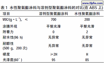 水性聚氨酯涂料与溶剂型聚氨酯涂料的对比(在ABS 上)