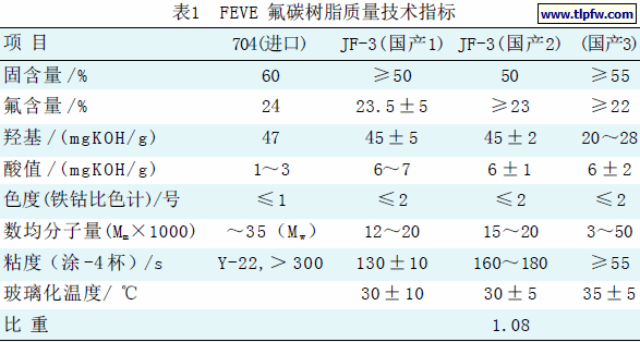 FEVE 氟碳树脂质量技术指标