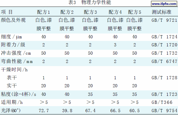 物理力学性能