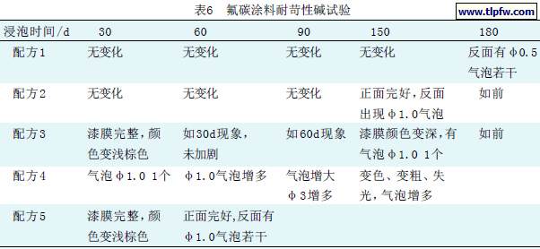 氟碳涂料耐苛性碱试验