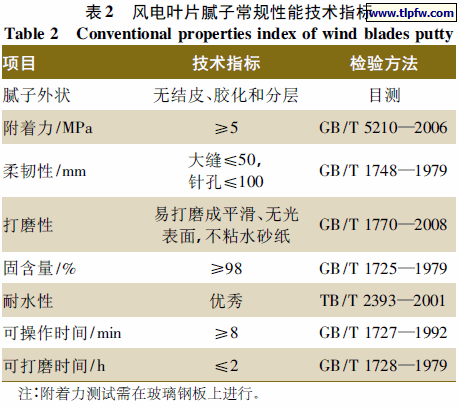 风电叶片腻子常规性能技术指标