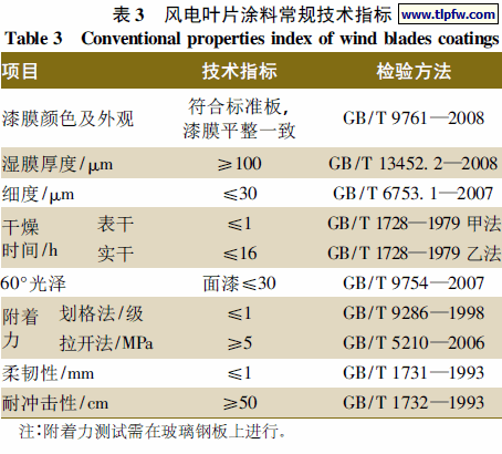 风电叶片涂料常规技术指标