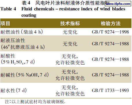 风电叶片涂料耐液体介质性能指标
