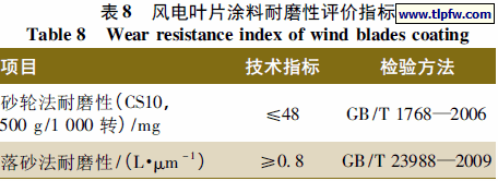 风电叶片涂料耐磨性评价指标