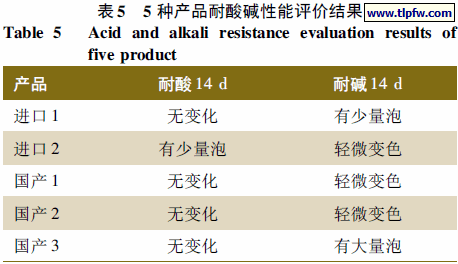 5 种产品耐酸碱性能评价结果