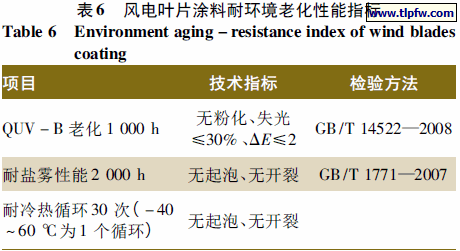 风电叶片涂料耐环境老化性能指标