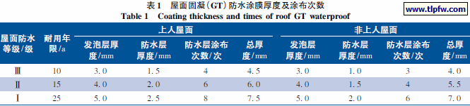 屋面固凝( GT) 防水涂膜厚度及涂布次数