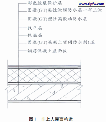 非上人屋面构造