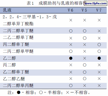 成膜助剂与乳液的相容性