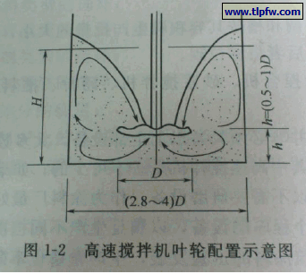 调整搅拌机叶轮配置示意图