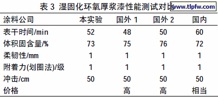 湿固化环氧厚浆漆性能测试对比