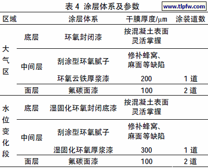 涂层体系及参数