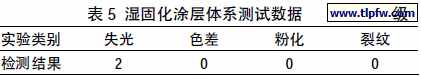 湿固化涂层体系测试数据