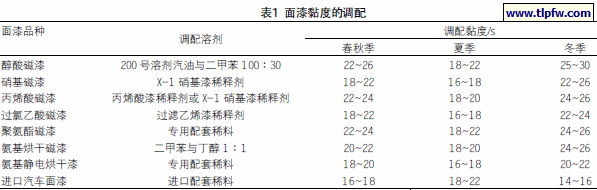 面漆黏度的调配