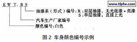 车身颜色编号示例
