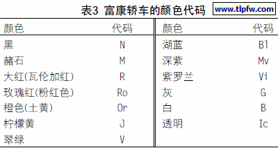 富康轿车的颜色代码