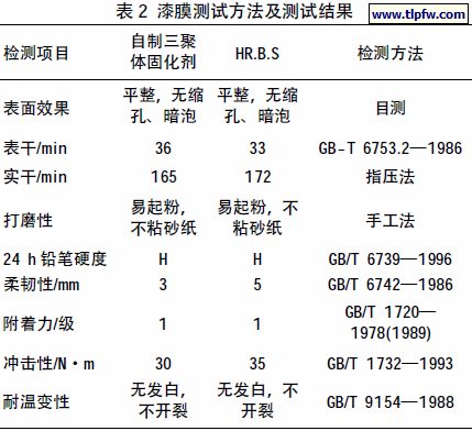 漆膜测试方法及测试结果