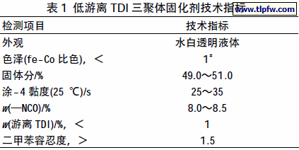 低游离TDI 三聚体固化剂技术指标