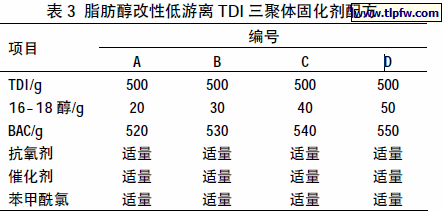 脂肪醇改性低游离TDI 三聚体固化剂配方