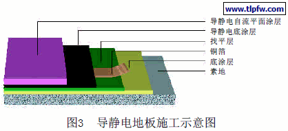 导静电地板施工示意图