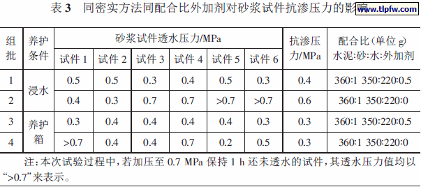 同密实方法同配合比外加剂对砂浆试件抗渗压力的影响