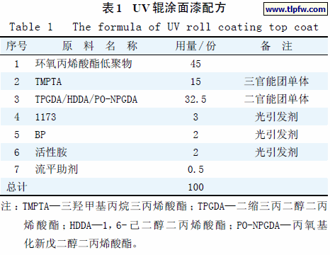 UV 辊涂面漆配方