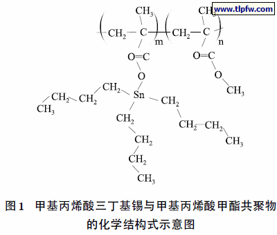 甲基丙烯酸三丁基锡与甲基丙烯酸甲酯共聚物的化学结构式示意图