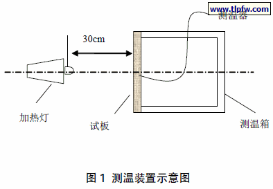 测温装置示意图