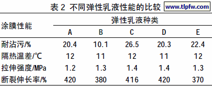 不同弹性乳液性能的比较